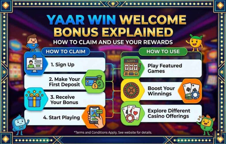Yaar Win Welcome Bonus